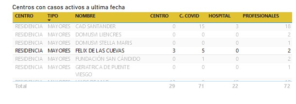 Captura de los datos del Servicios Sociales de Cantabria. Pulse para verla más grande